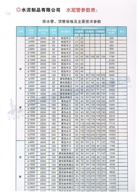 排水管、頂管規(guī)格及主要參數(shù)表
