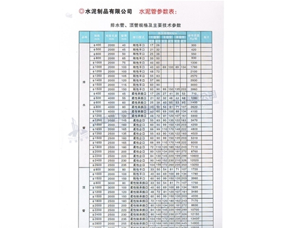 排水管、頂管規(guī)格及主要參數(shù)表
